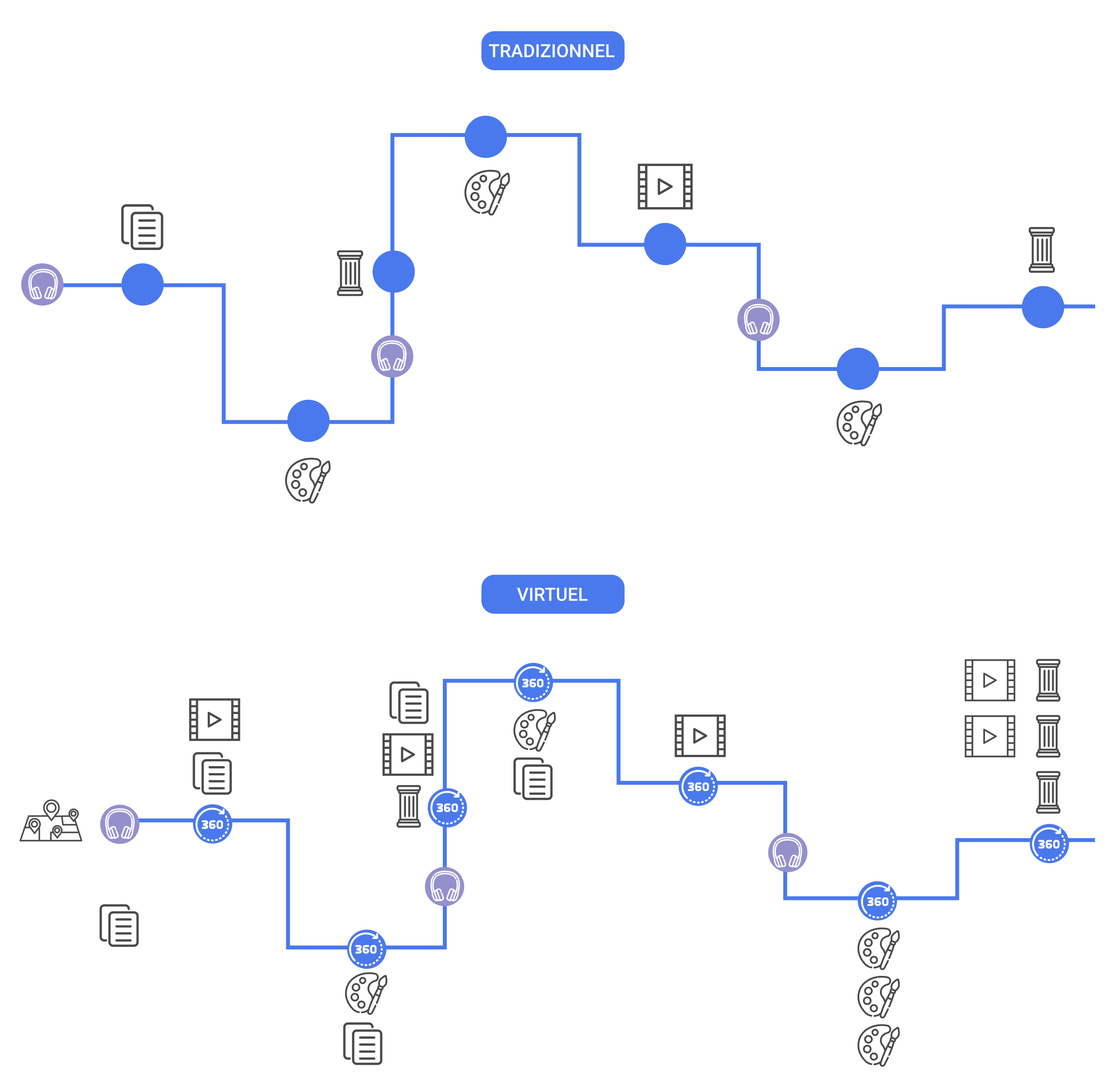 Digital tour