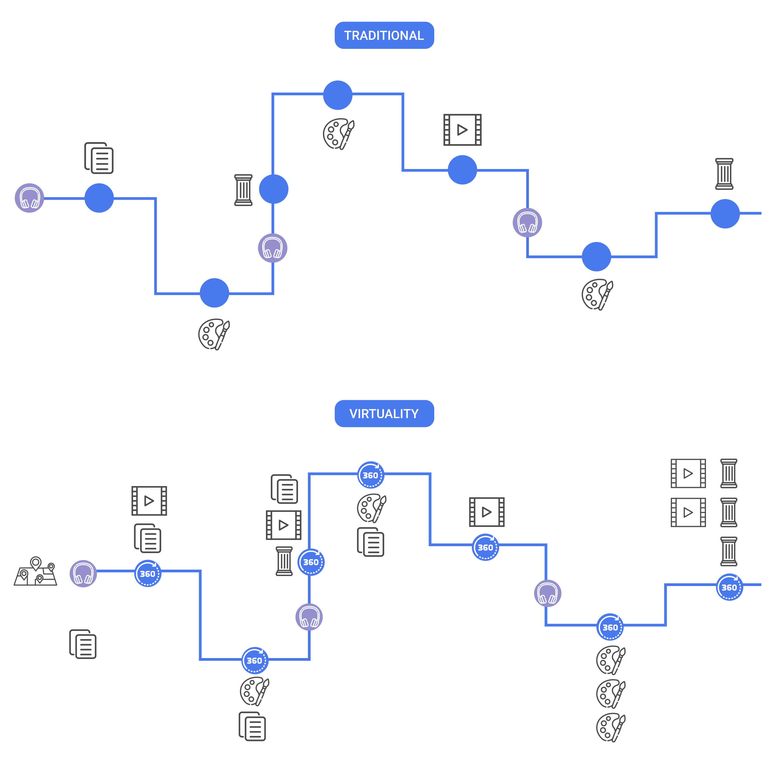 Digital tour